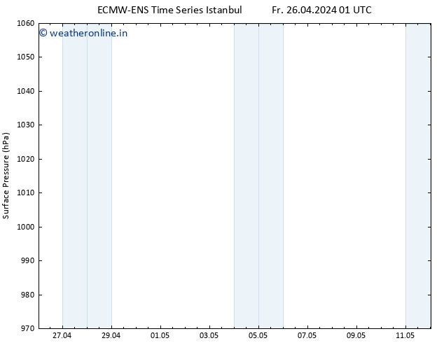 Surface pressure ALL TS Fr 26.04.2024 01 UTC