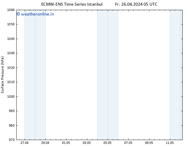 Surface pressure ALL TS Sa 27.04.2024 05 UTC