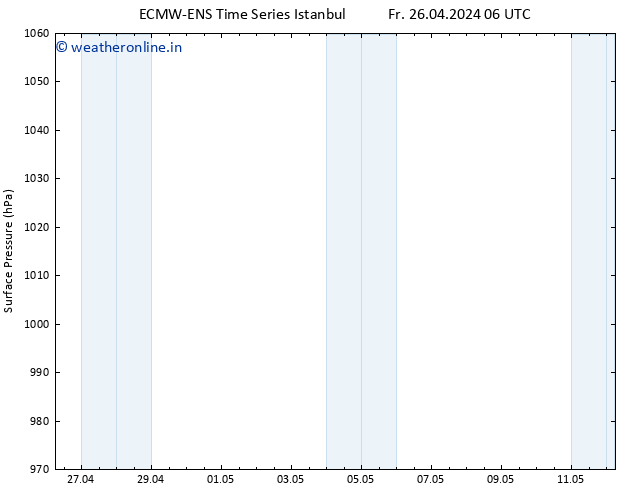 Surface pressure ALL TS Fr 26.04.2024 12 UTC