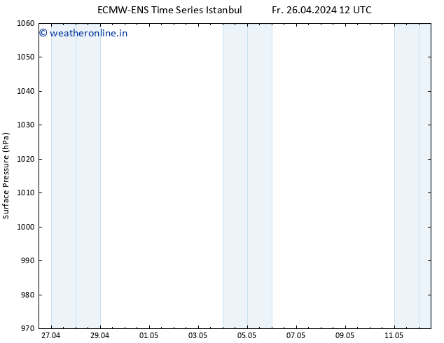 Surface pressure ALL TS Sa 27.04.2024 12 UTC