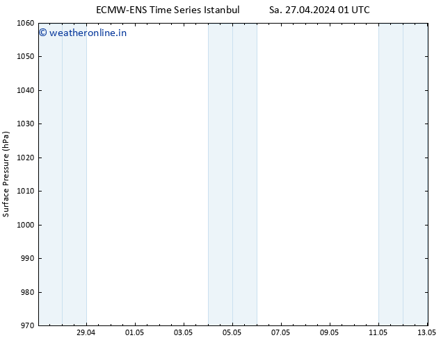 Surface pressure ALL TS Sa 27.04.2024 07 UTC