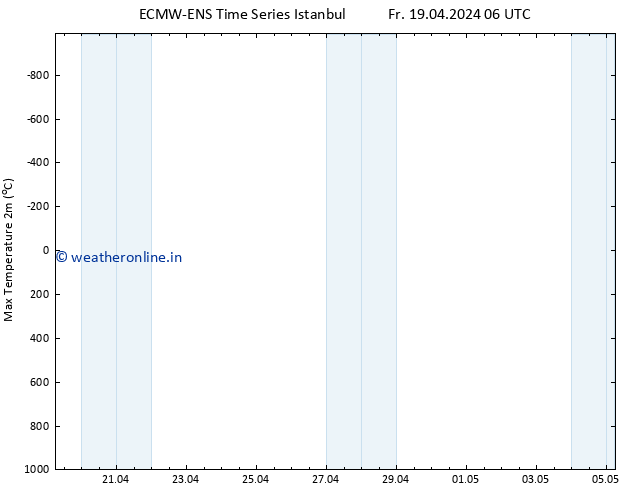 Temperature High (2m) ALL TS Fr 19.04.2024 06 UTC