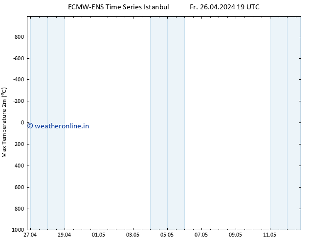 Temperature High (2m) ALL TS Sa 27.04.2024 01 UTC