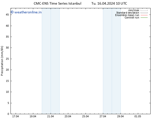 Precipitation CMC TS Tu 16.04.2024 22 UTC