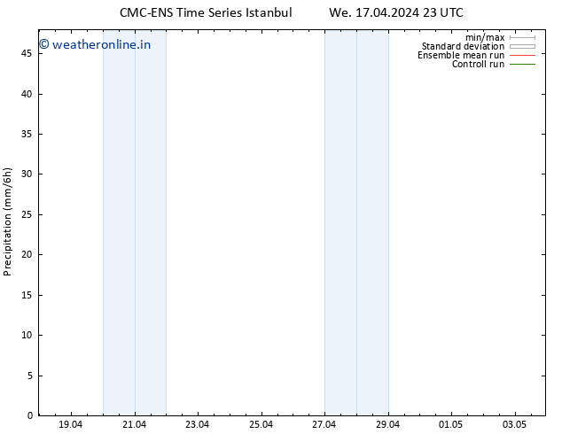 Precipitation CMC TS We 17.04.2024 23 UTC