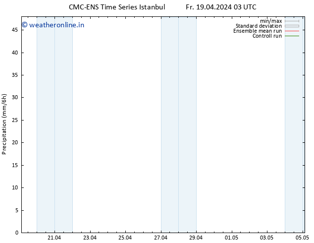 Precipitation CMC TS We 24.04.2024 09 UTC