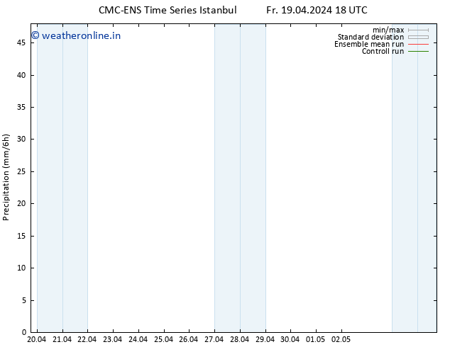 Precipitation CMC TS Su 28.04.2024 06 UTC