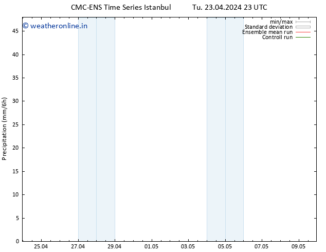 Precipitation CMC TS We 24.04.2024 23 UTC