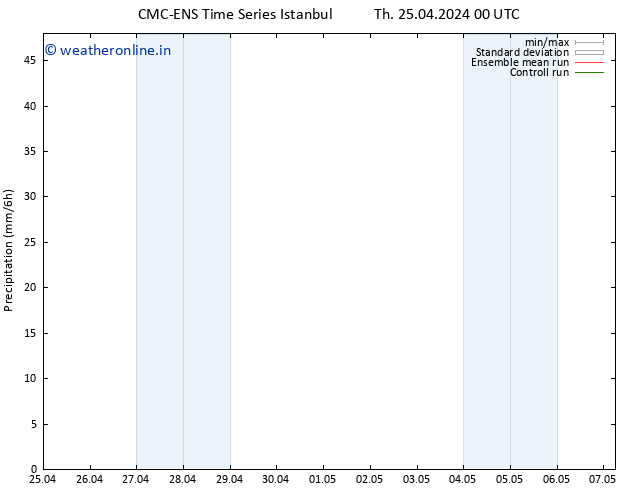 Precipitation CMC TS Fr 26.04.2024 12 UTC