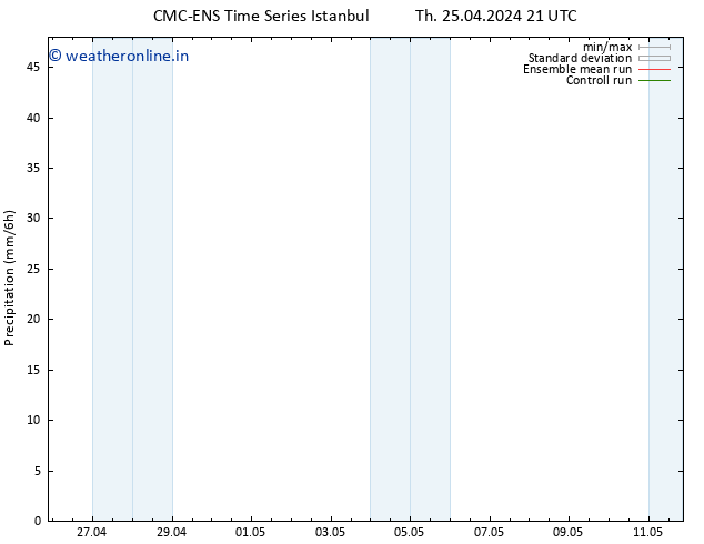 Precipitation CMC TS Sa 27.04.2024 15 UTC