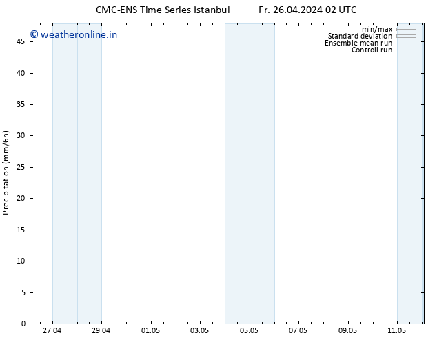 Precipitation CMC TS Sa 27.04.2024 08 UTC