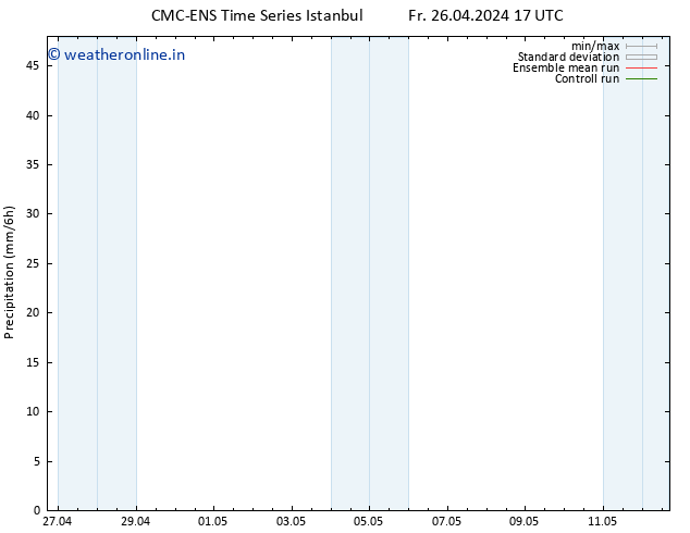 Precipitation CMC TS We 01.05.2024 17 UTC