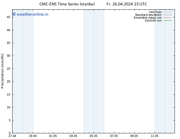 Precipitation CMC TS Sa 27.04.2024 23 UTC