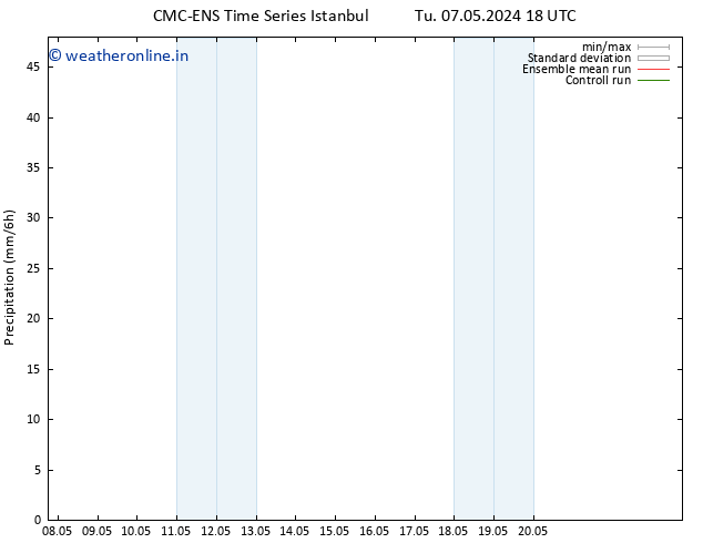 Precipitation CMC TS Mo 13.05.2024 06 UTC
