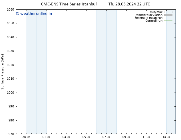 Surface pressure CMC TS Th 28.03.2024 22 UTC