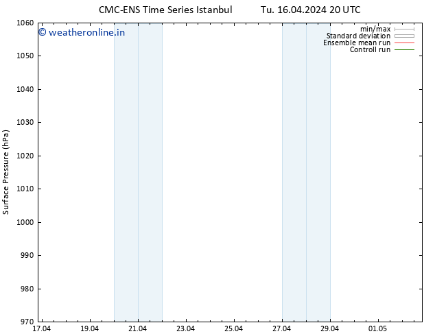 Surface pressure CMC TS Tu 16.04.2024 20 UTC