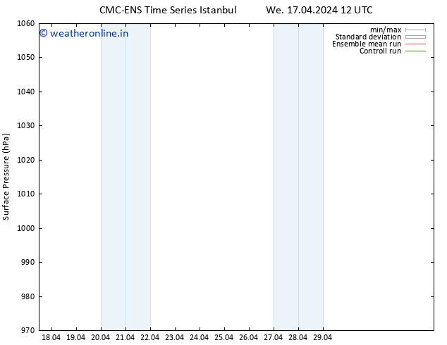 Surface pressure CMC TS We 17.04.2024 12 UTC