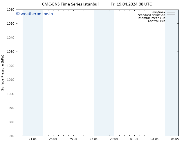 Surface pressure CMC TS Tu 23.04.2024 20 UTC