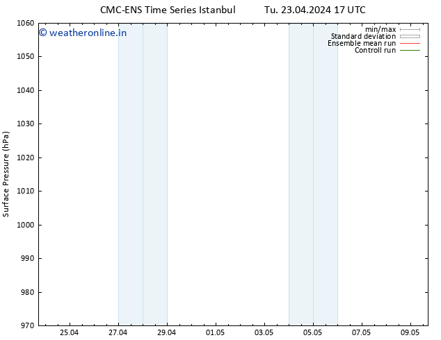 Surface pressure CMC TS We 24.04.2024 17 UTC