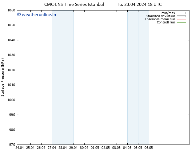 Surface pressure CMC TS Th 25.04.2024 06 UTC