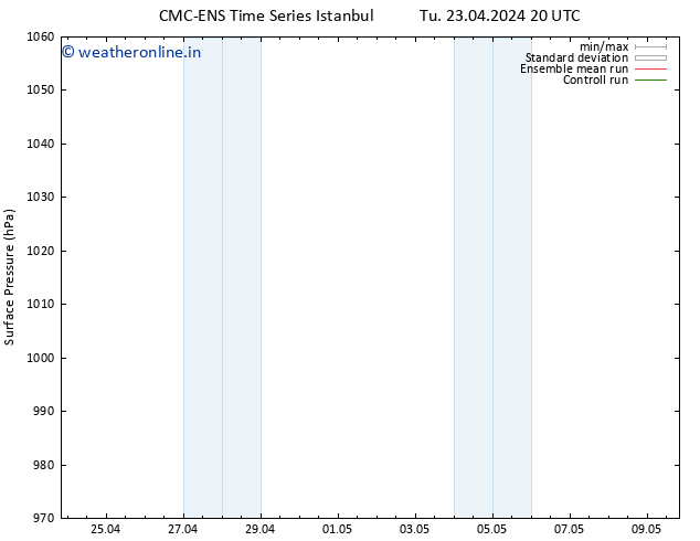 Surface pressure CMC TS Fr 26.04.2024 02 UTC