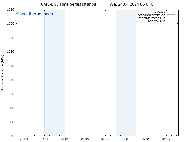 Surface pressure CMC TS We 24.04.2024 17 UTC