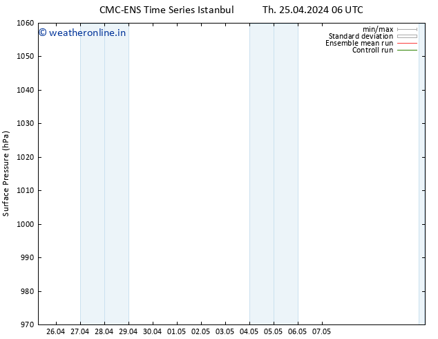 Surface pressure CMC TS Su 05.05.2024 06 UTC