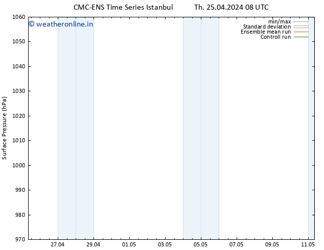 Surface pressure CMC TS Fr 26.04.2024 08 UTC