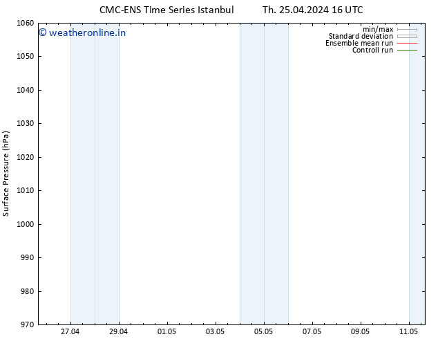 Surface pressure CMC TS Th 25.04.2024 16 UTC