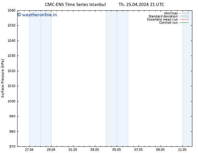 Surface pressure CMC TS Th 25.04.2024 21 UTC