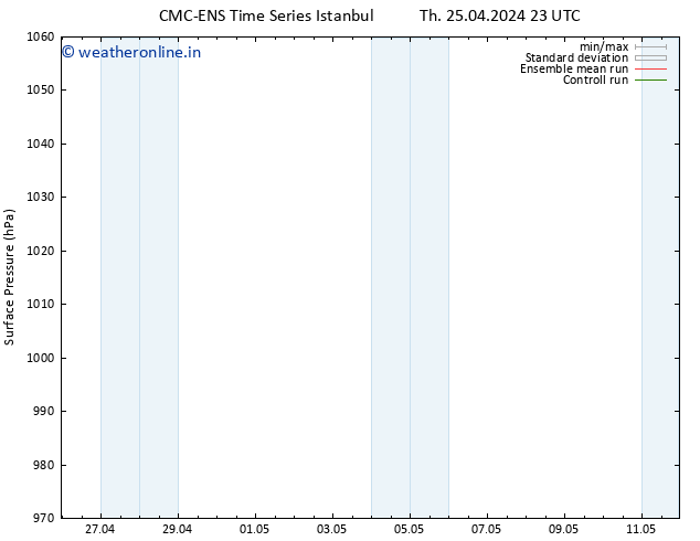 Surface pressure CMC TS Mo 06.05.2024 23 UTC