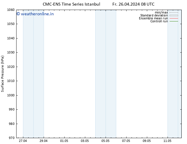 Surface pressure CMC TS Sa 27.04.2024 08 UTC
