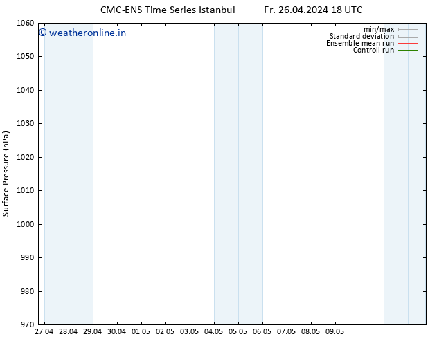 Surface pressure CMC TS We 01.05.2024 00 UTC