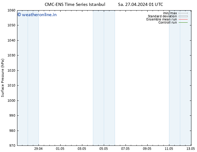 Surface pressure CMC TS Tu 30.04.2024 01 UTC