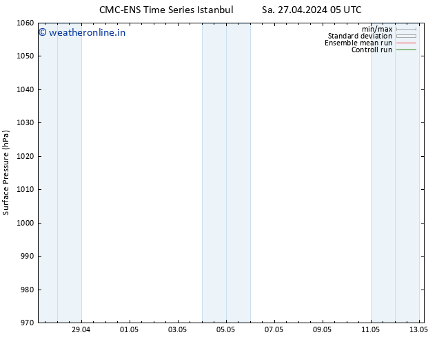 Surface pressure CMC TS Th 09.05.2024 11 UTC