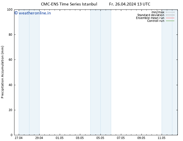 Precipitation accum. CMC TS Fr 26.04.2024 19 UTC