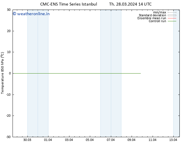 Temp. 850 hPa CMC TS Tu 09.04.2024 20 UTC