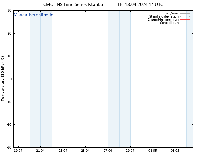 Temp. 850 hPa CMC TS Sa 27.04.2024 02 UTC