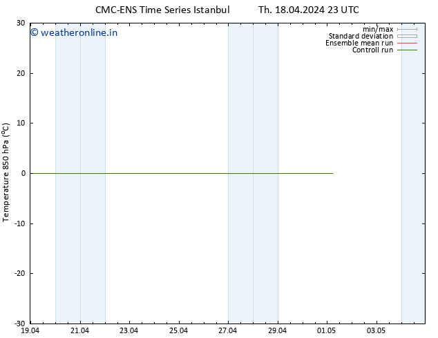Temp. 850 hPa CMC TS We 24.04.2024 23 UTC