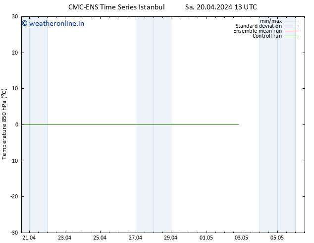 Temp. 850 hPa CMC TS We 24.04.2024 01 UTC