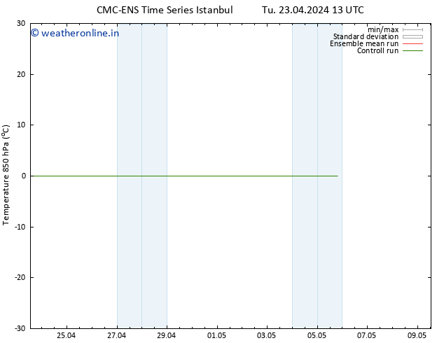 Temp. 850 hPa CMC TS Th 25.04.2024 19 UTC