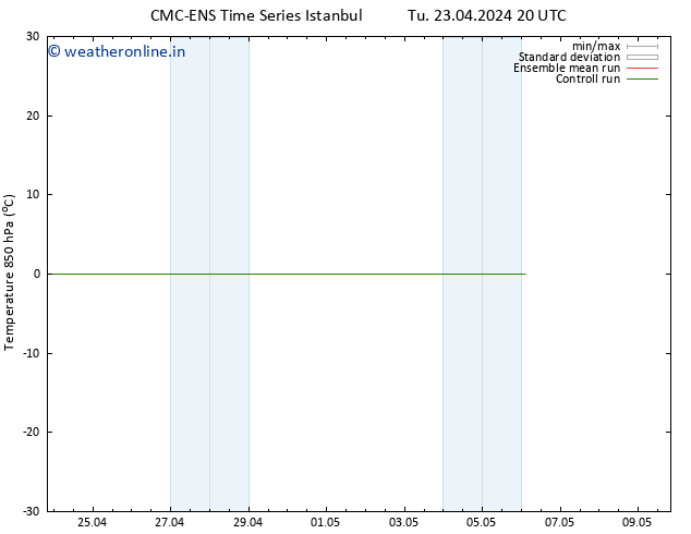 Temp. 850 hPa CMC TS Tu 23.04.2024 20 UTC