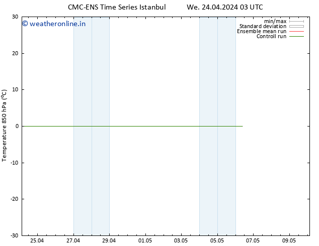 Temp. 850 hPa CMC TS We 24.04.2024 03 UTC