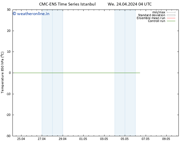 Temp. 850 hPa CMC TS We 24.04.2024 10 UTC