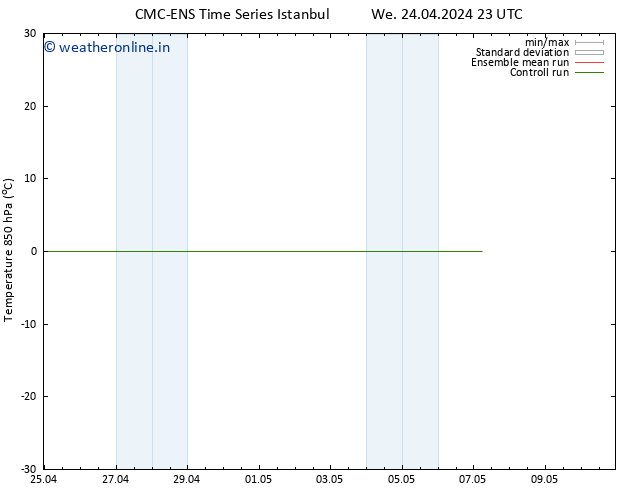 Temp. 850 hPa CMC TS Sa 04.05.2024 23 UTC