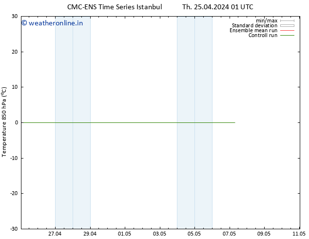 Temp. 850 hPa CMC TS Fr 26.04.2024 13 UTC