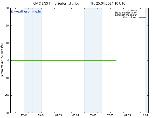 Temp. 850 hPa CMC TS Tu 07.05.2024 16 UTC