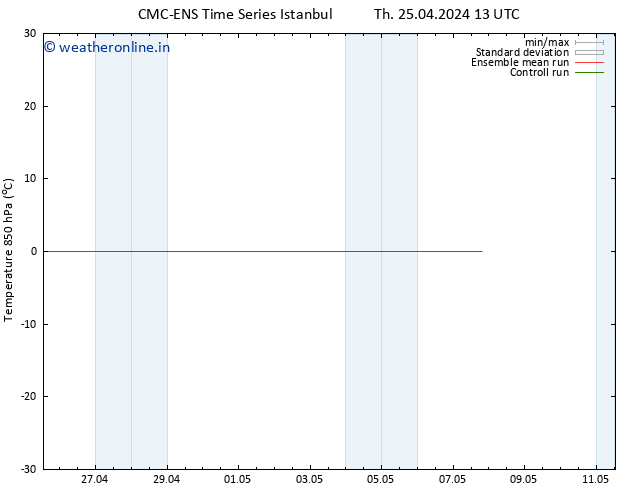 Temp. 850 hPa CMC TS Th 02.05.2024 01 UTC