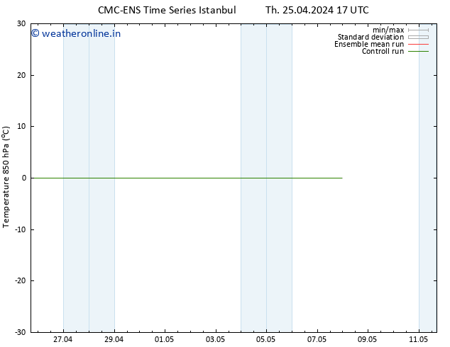 Temp. 850 hPa CMC TS Tu 07.05.2024 23 UTC