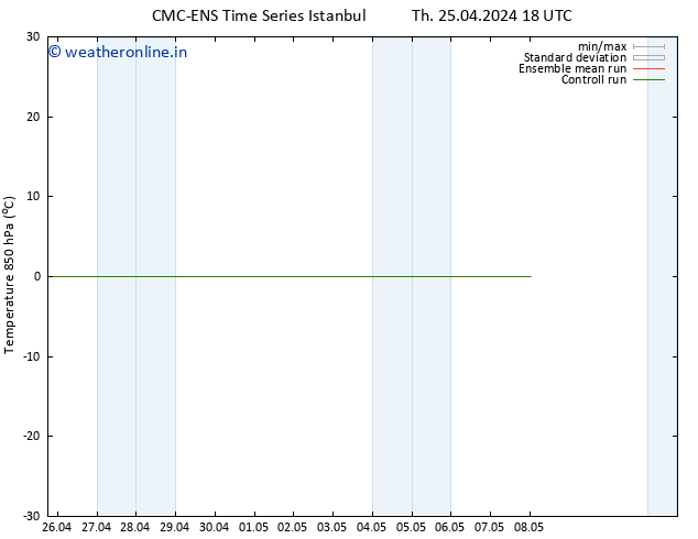 Temp. 850 hPa CMC TS Fr 26.04.2024 00 UTC